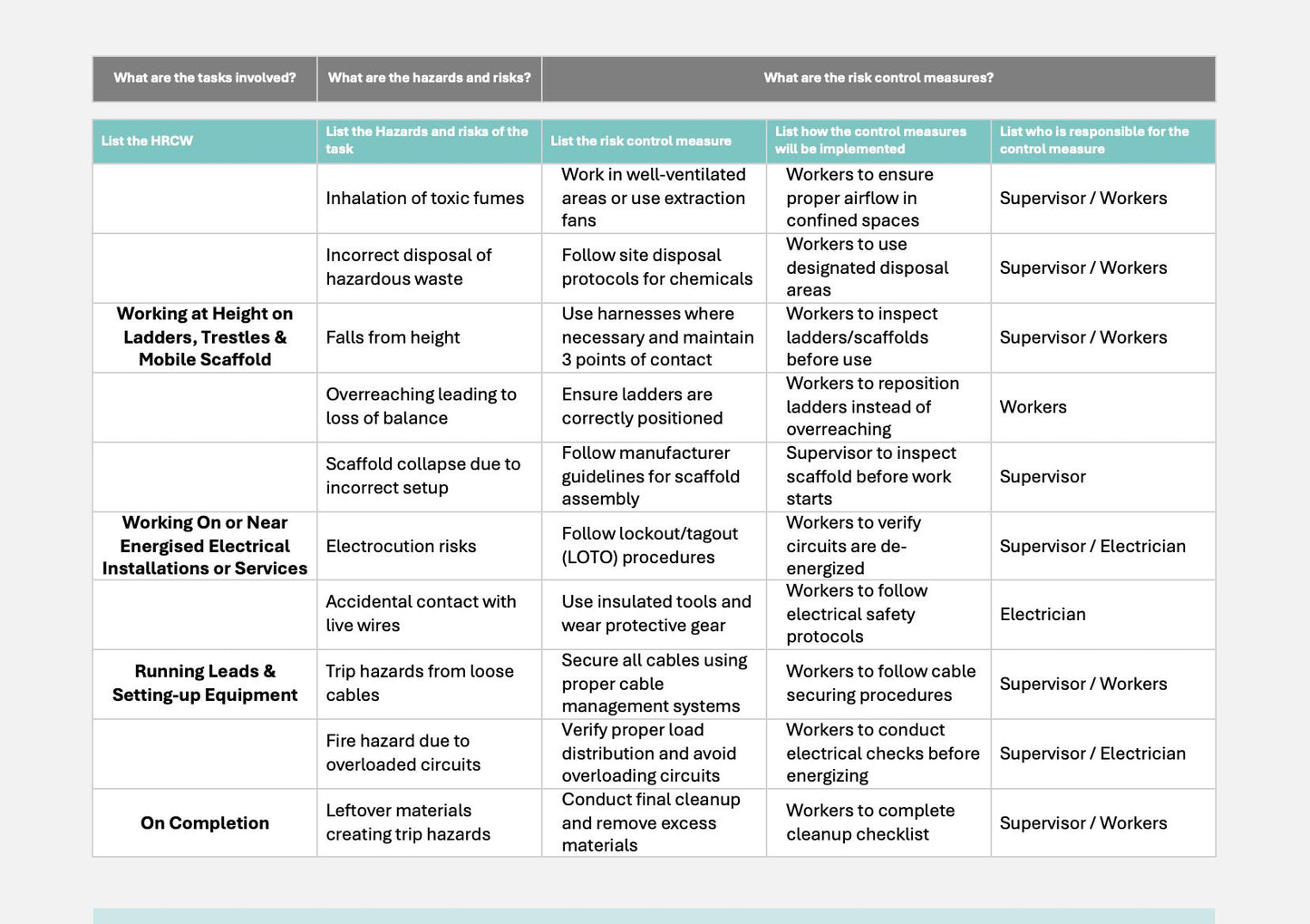 SWMS Temporary Power Install | Safe Work Method Statement | WHS Compliance | Editable Template