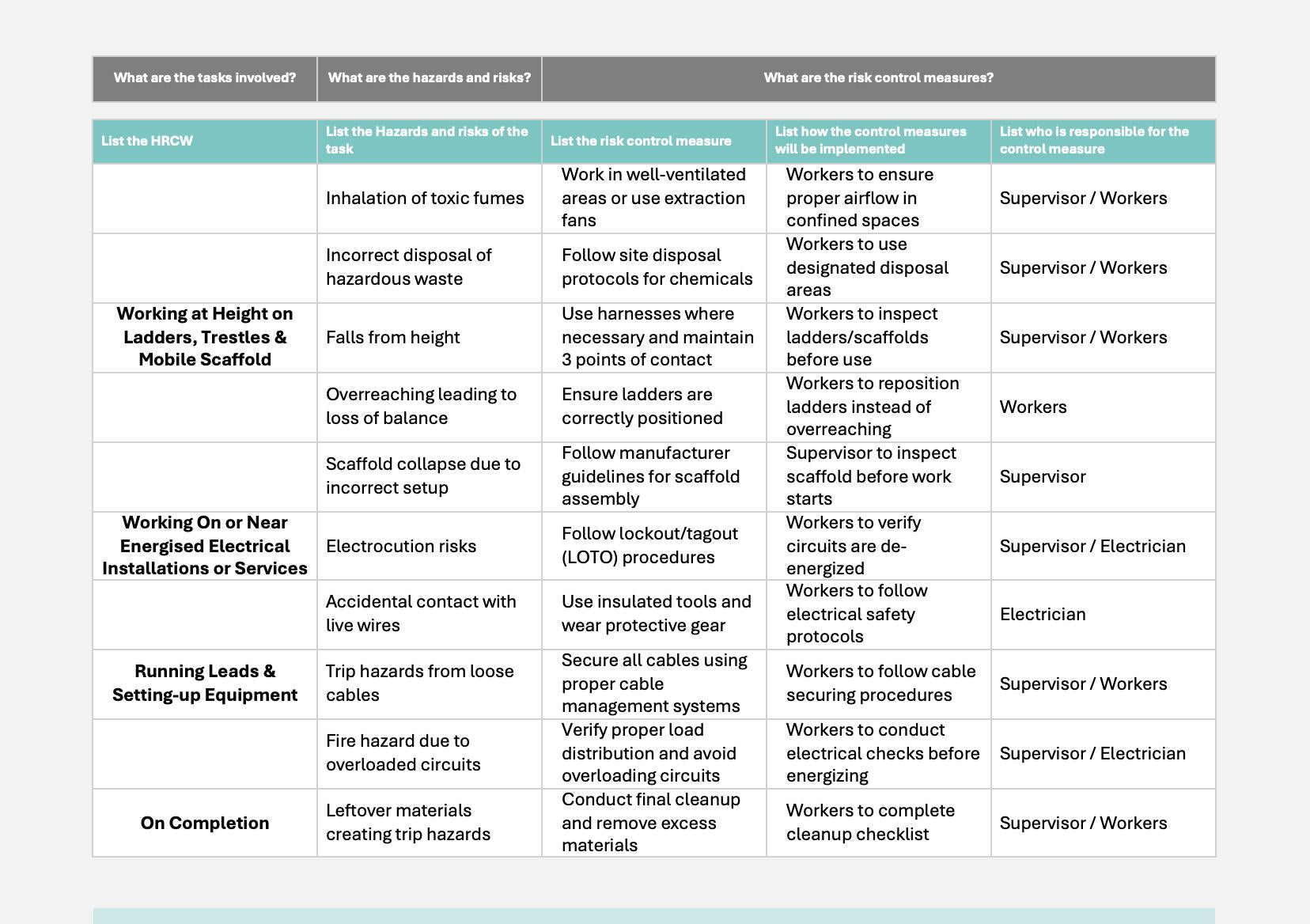 SWMS Temporary Power Install | Safe Work Method Statement | WHS Compliance | Editable Template