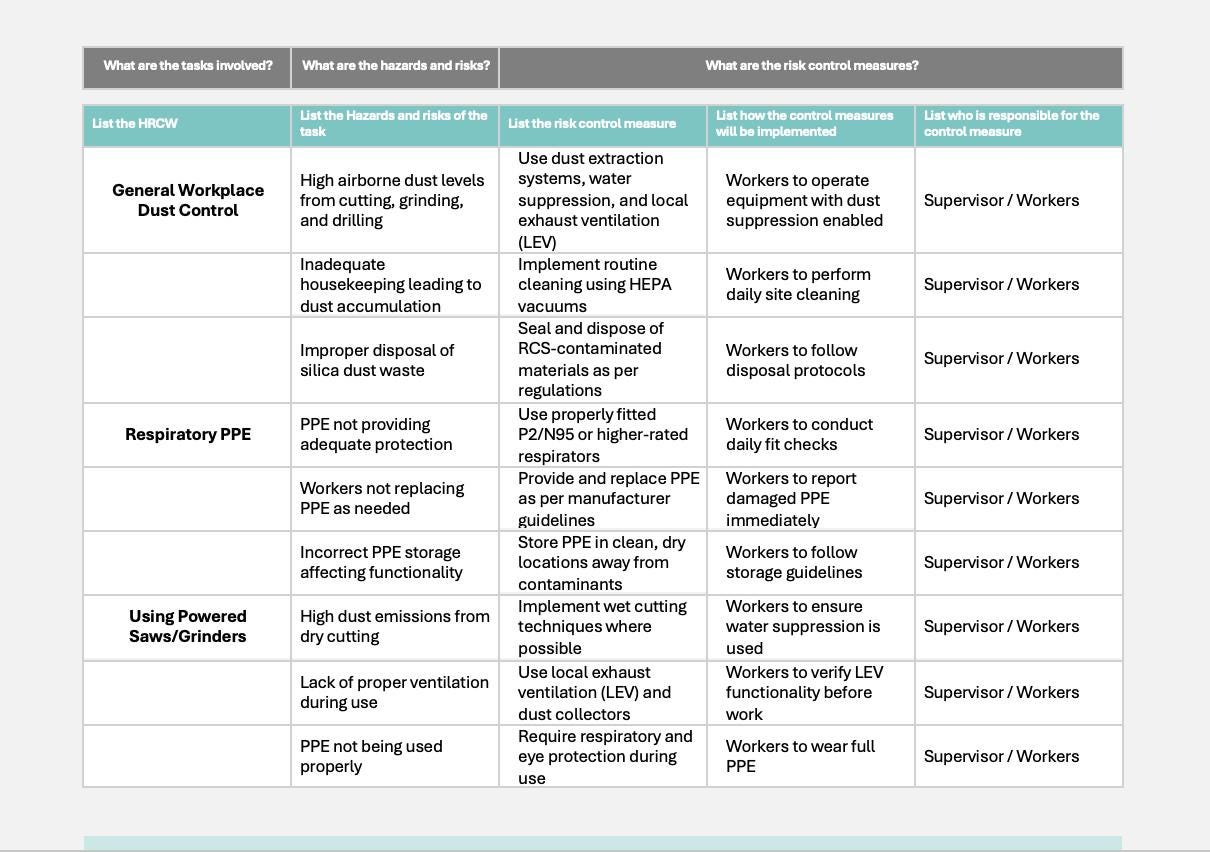 SWMS Silica Dust Control | Safe Work Method Statement | WHS Compliance | Editable Template