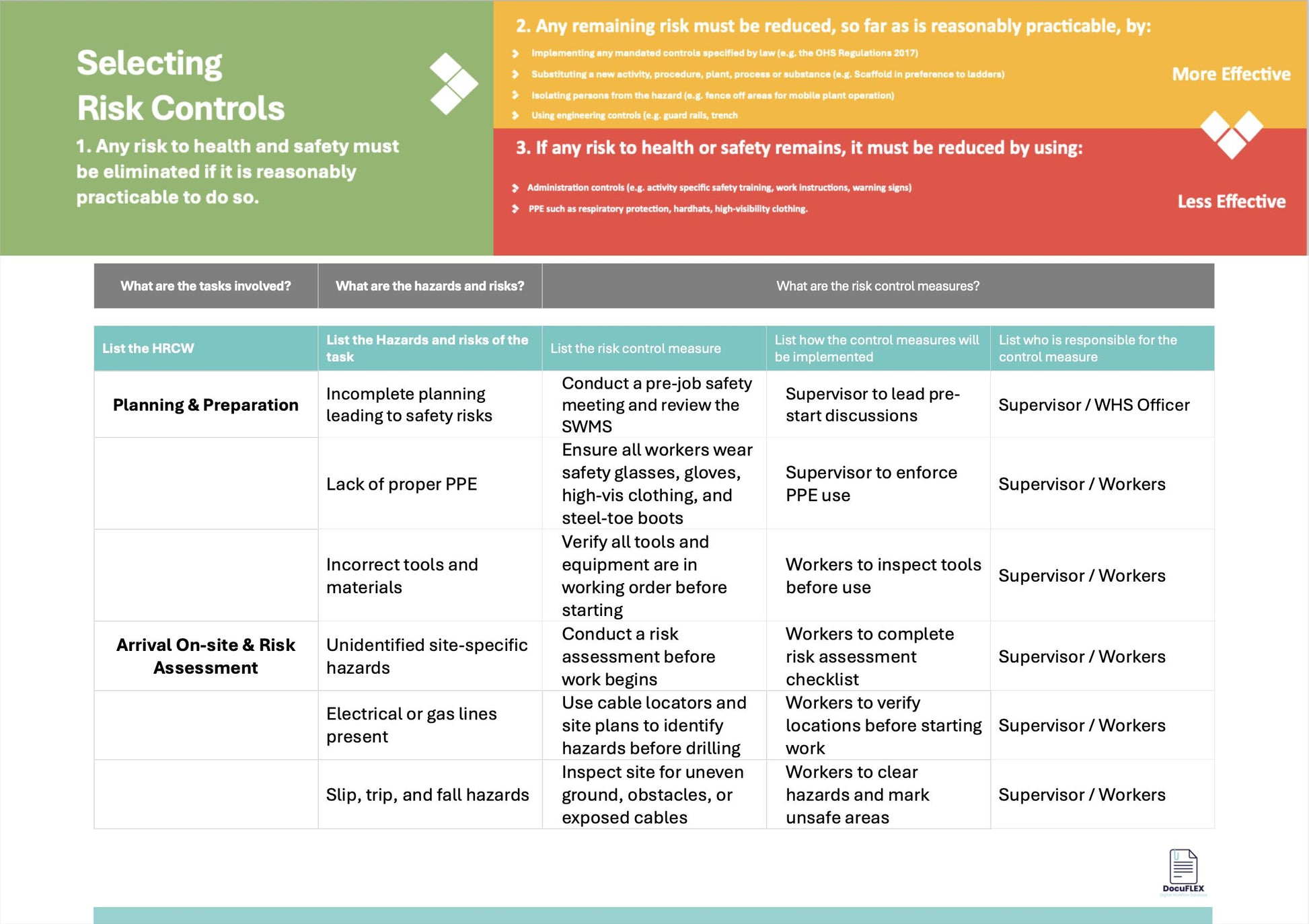 SWMS Air Conditioning Install | Safe Work Method Statement | WHS Compliance | Editable Template