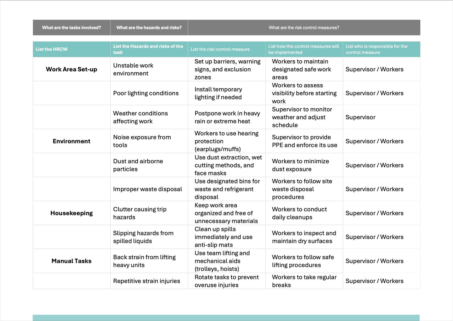 SWMS Air Conditioning Install | Safe Work Method Statement | WHS Compliance | Editable Template