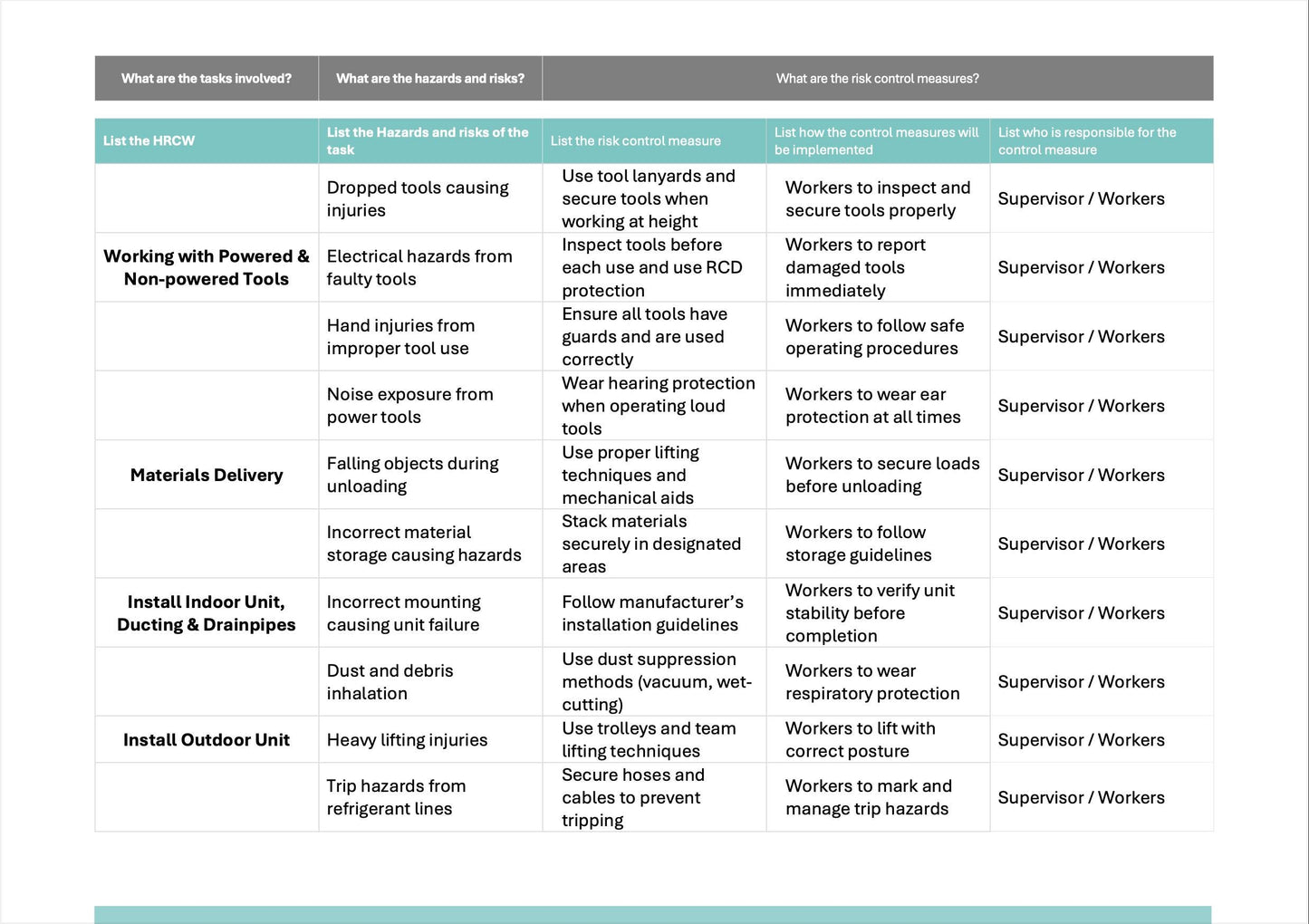 SWMS Air Conditioning Install | Safe Work Method Statement | WHS Compliance | Editable Template