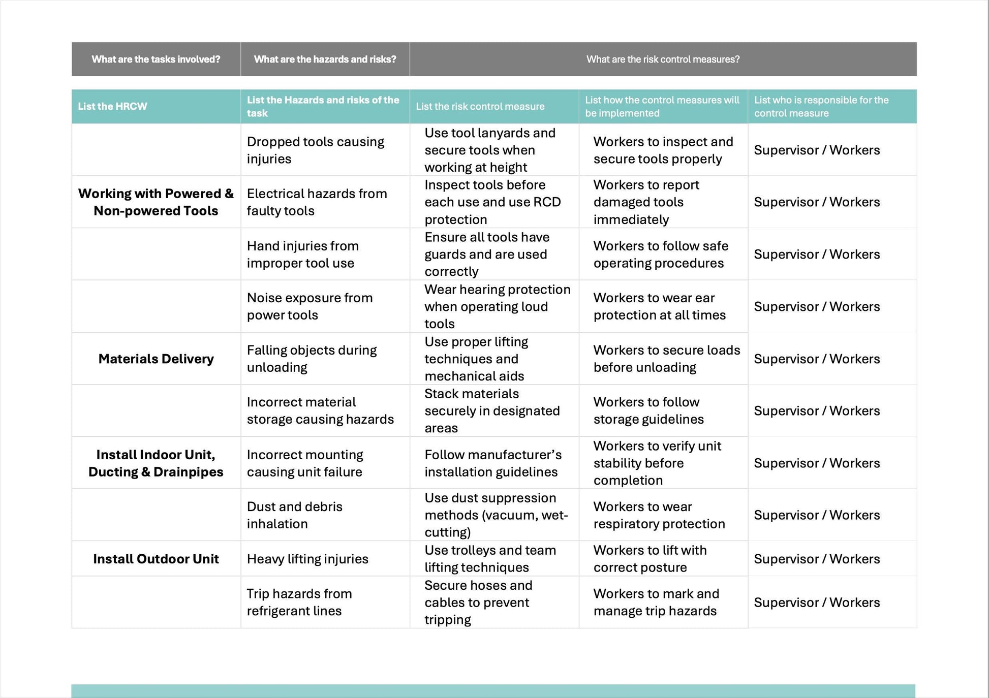 SWMS Air Conditioning Install | Safe Work Method Statement | WHS Compliance | Editable Template