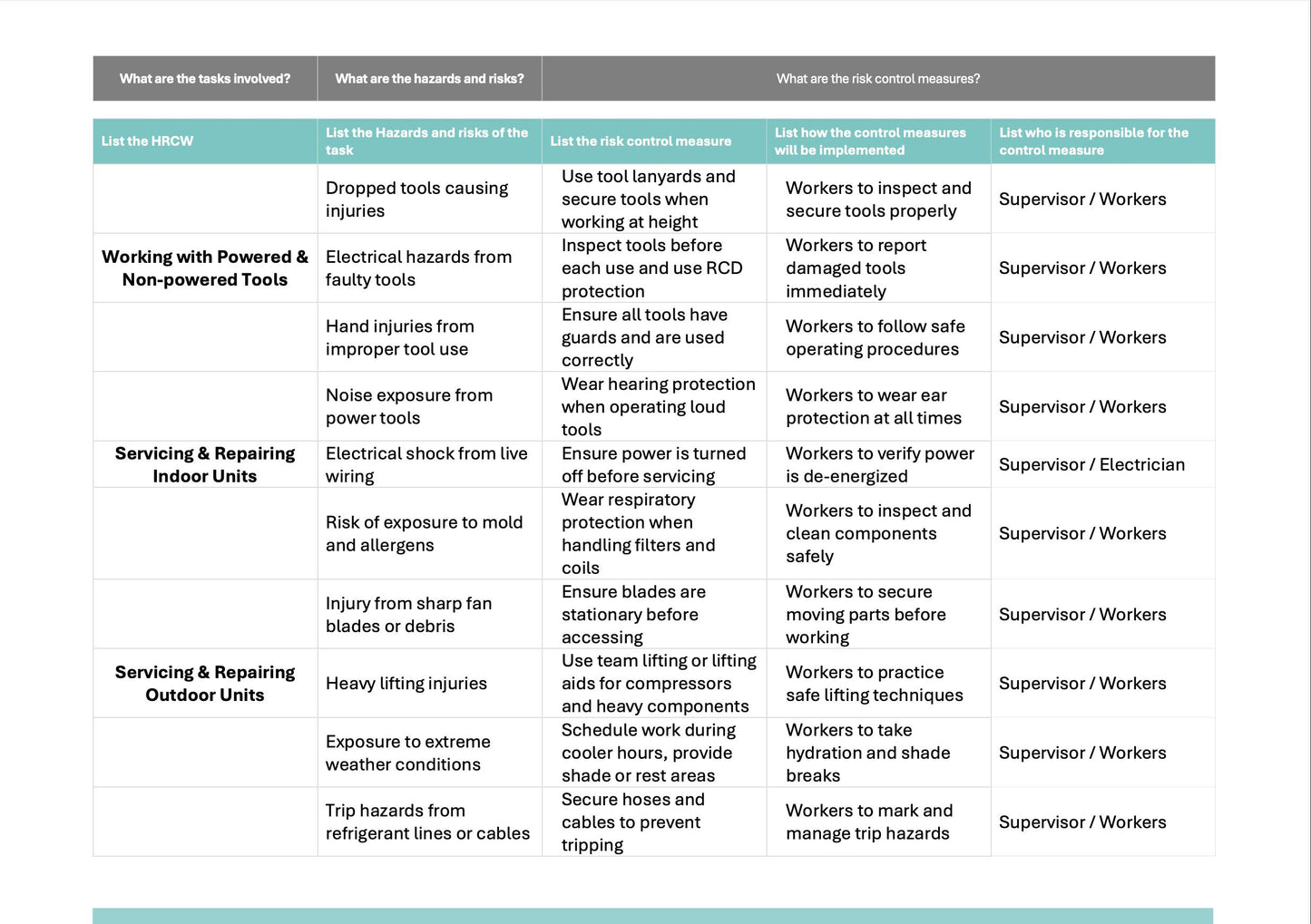 SWMS Air Conditioning Service & Repairs | Safe Work Method Statement | WHS Compliance | Editable Template