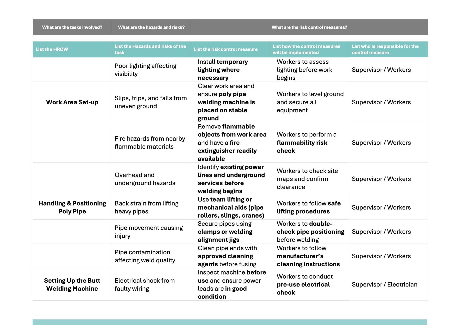 SWMS Poly Pipe Butt Welding | Safe Work Method Statement | WHS Compliance | Editable Template