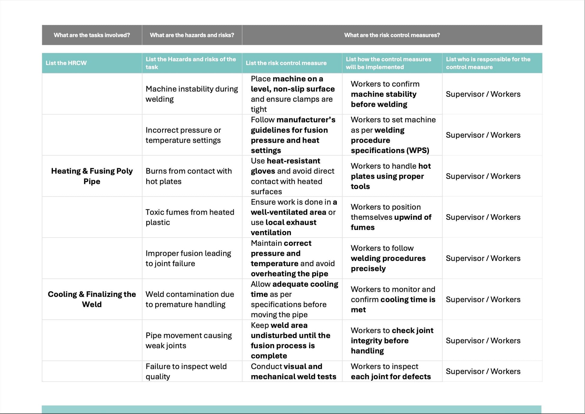 SWMS Poly Pipe Butt Welding | Safe Work Method Statement | WHS Compliance | Editable Template