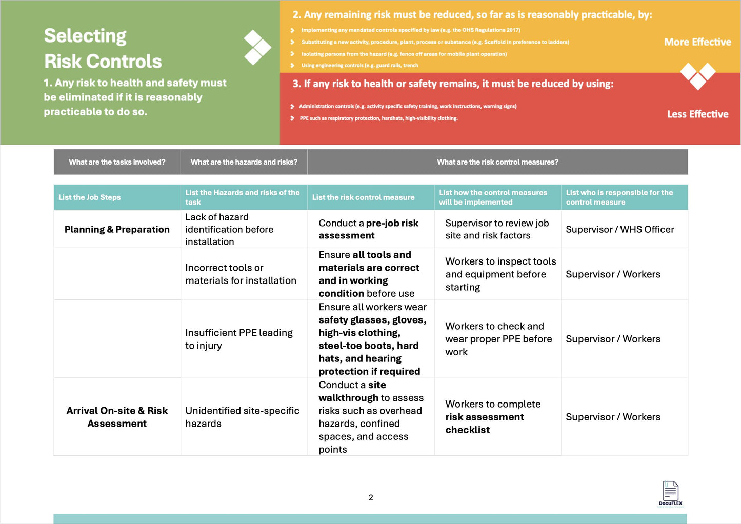 Fire Sprinkler System SWMS | Safe Work Method Statement | WHS Compliance | Editable Template