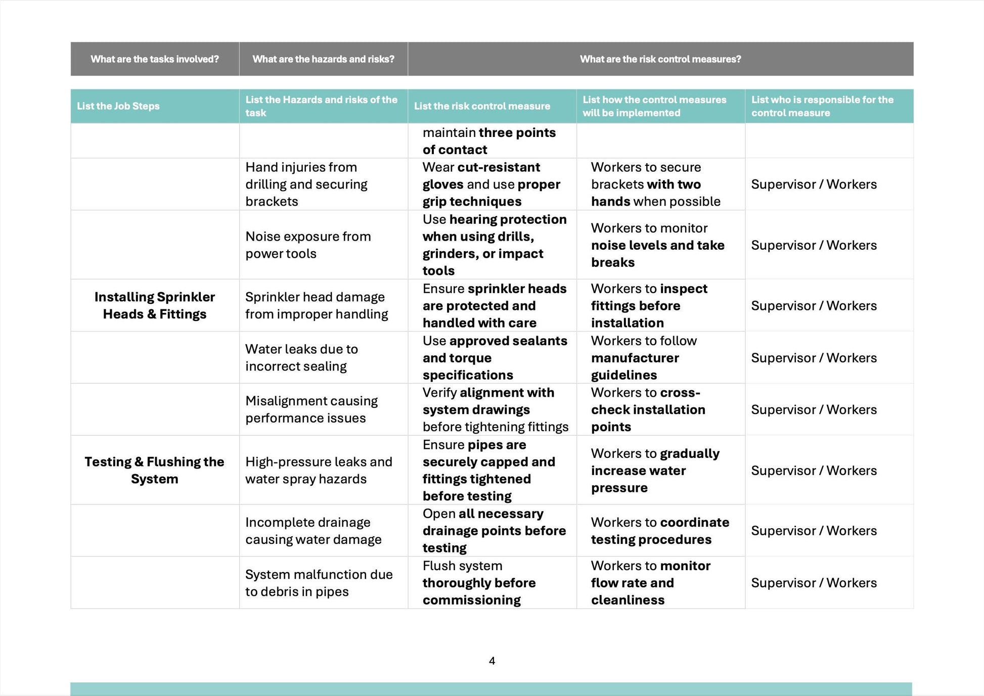 Fire Sprinkler System SWMS | Safe Work Method Statement | WHS Compliance | Editable Template