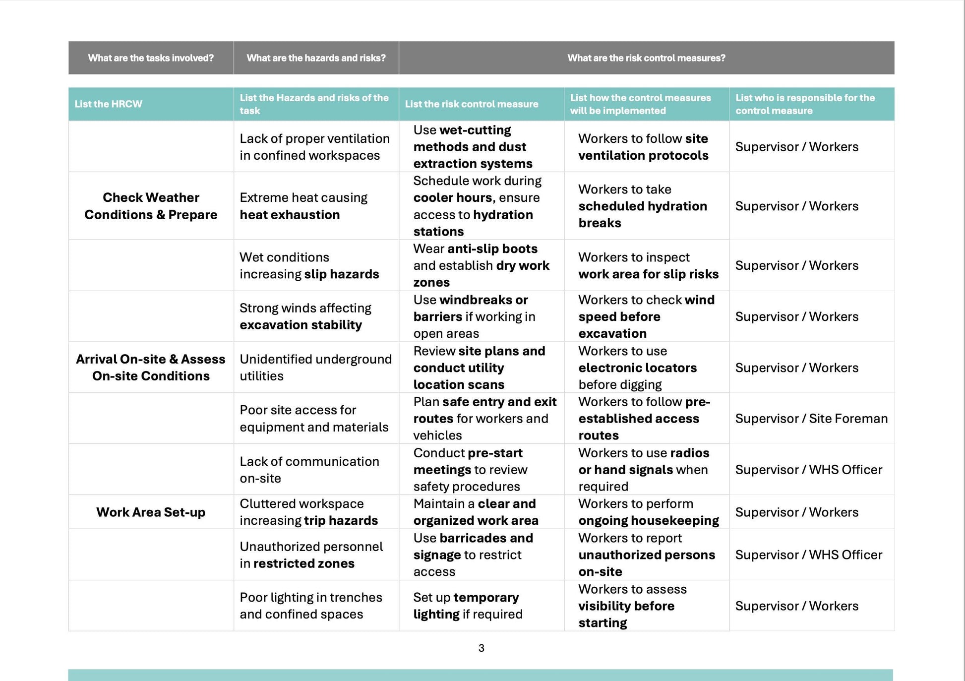 Plumbing Water Meter SWMS | Safe Work Method Statement | WHS Compliance | Editable Template