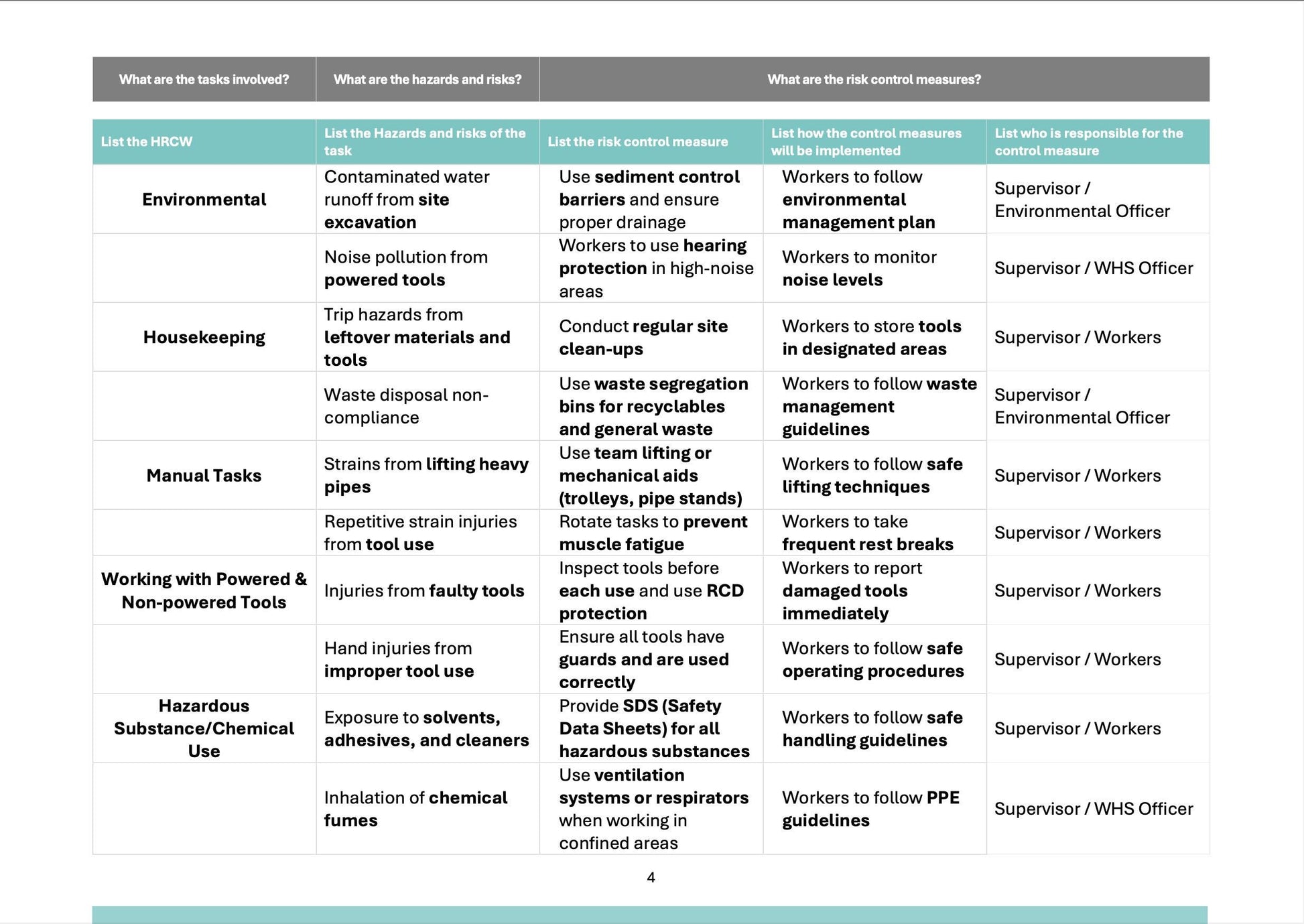 Plumbing Water Meter SWMS | Safe Work Method Statement | WHS Compliance | Editable Template